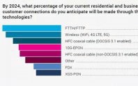 GPON和EPON之争，有线电视运营商做何选择